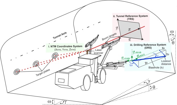 Drill & Blast Design